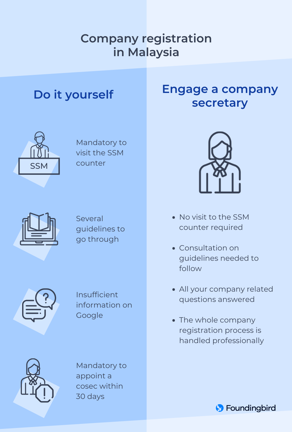 List Of Company Secretary In Malaysia malaymeme